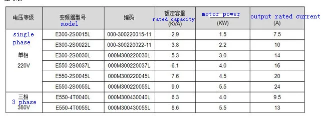 Высокого качества 3kw конвертер VFD 220 В 1000 Гц e300-2s0015l с Инструкция на английском