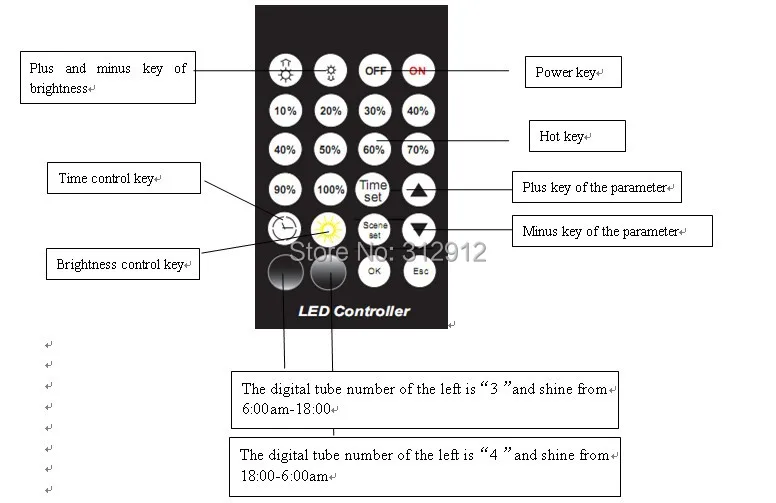 LED Intelligent Light Сенсор и время контролируемых контроллера; DC12-24V вход; 4A* 3ch выход