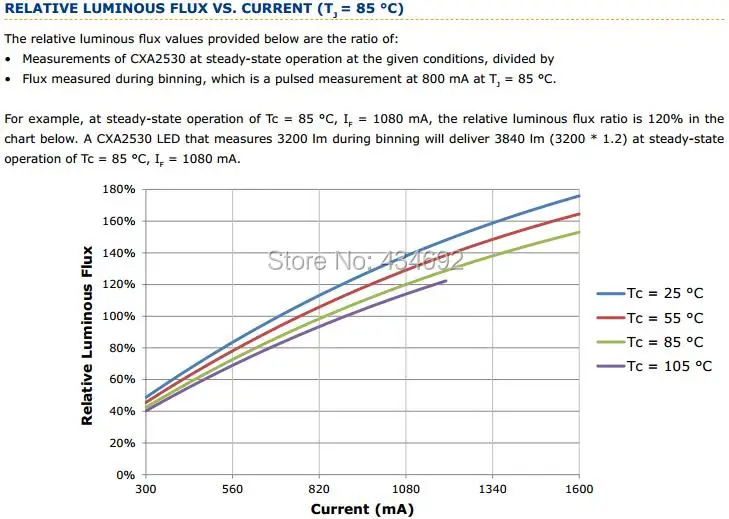 7-RELATIVE LUMINOUS FLUX VS. CURRENT