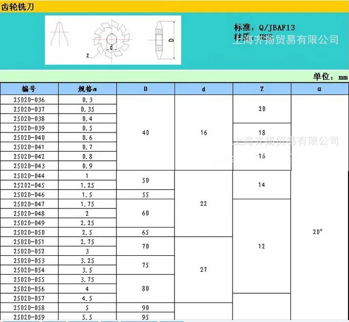 M0.3 модуль HSS передач фреза Давление углом 20 градусов 1#-8#8 шт./лот инструмент