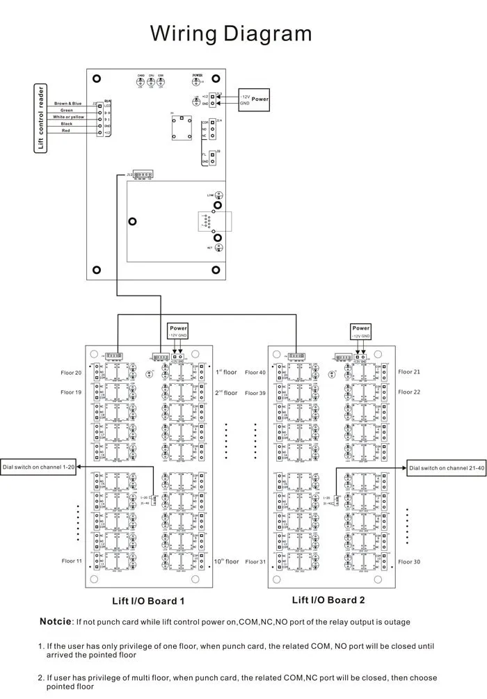 По DHL, лифт контроль доступа полный комплект, Лифт Управления Лер+ rfid считыватель+ чехол питания+ 10 шт em карты, Тип: DT20_set