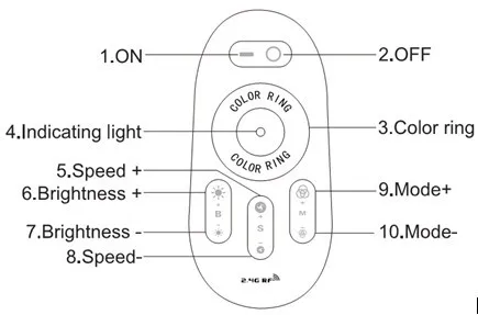 2,4G RF RGBW LED программируемый контроллер с сенсорной панелью для светодиодный светильник, 10 шт./партия, беспроводной пульт дистанционного управления, с фабрики