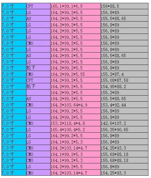 NoEnName_Null 7,0 дюймовый модуль противотуманной TFT ЖК-подсветки