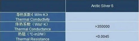 Arctic Silver 5 высокой плотности полисинтетическое серебряное термальное соединение 3,5 г трубка Тепловая гризная, силиконовая гризная