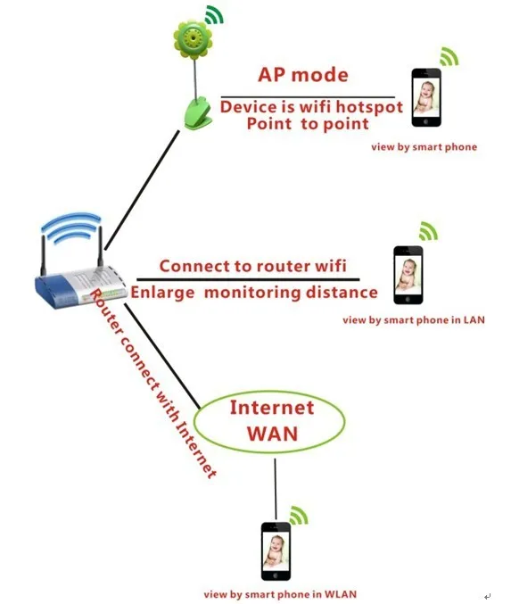 Беспроводной мини WiFi ip-камера видеокамера наружного наблюдения безопасности обнаружения движения сигнализация ночного видения Водонепроницаемая Горячая