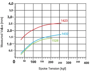 Столб PSR Aero 1423 J-bend J-Hook J-type J-curve плоские лопастные аэро спицы MTB дорожный велосипед спиц Калибр 14 14 г w/медные ниппели