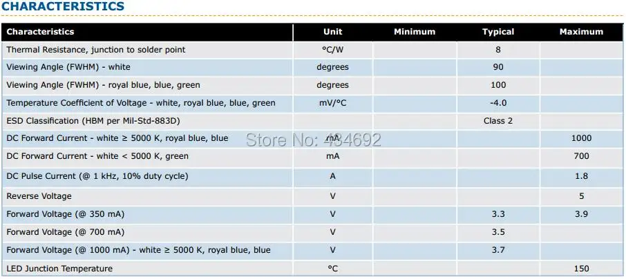 1-Xlamp XR-E Characteristics