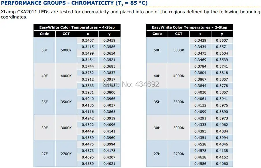 10-XlampCXA2011 PERFORMANCE CROUPS- CHROMATICITY