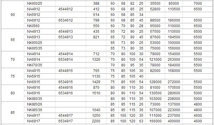 2 шт./лот NA4913 игольчатые подшипники с внутреннее кольцо подшипника 65x90x25 мм 65*90*25 подшипник