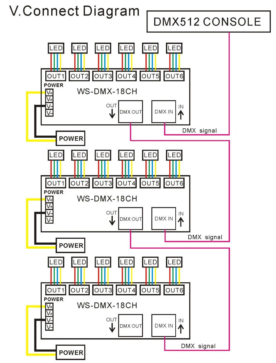 18CH DMX контроллер dmx512 диммер декодер(XLR и RJ45) для RGB Светодиодные ленты модуль контроллер DC 12-24 В