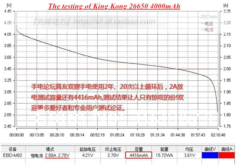 King Kong 26650 4000 мАч 3,7 в литий-ионный аккумулятор быстрая