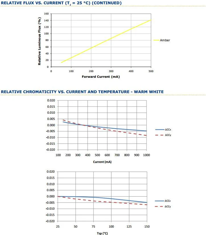 11-XlampXPE RELATIVE FLUX VS