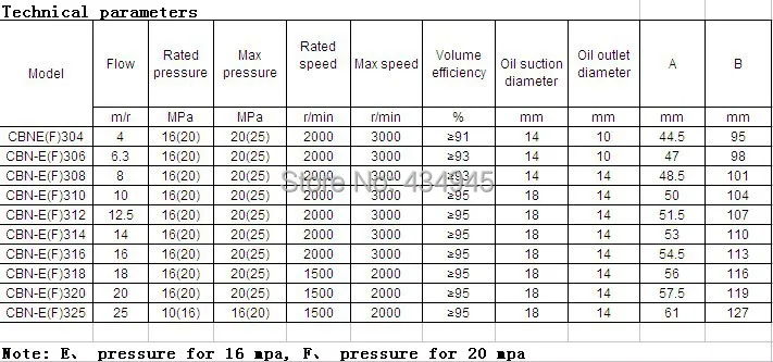 CBN-E312 12 перемещения 16MPA высокое нажимной механизм насос Гидравлический масляный насос малого перемещения