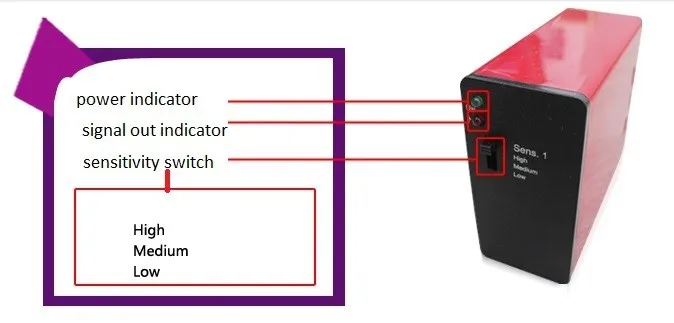 loop detector 5