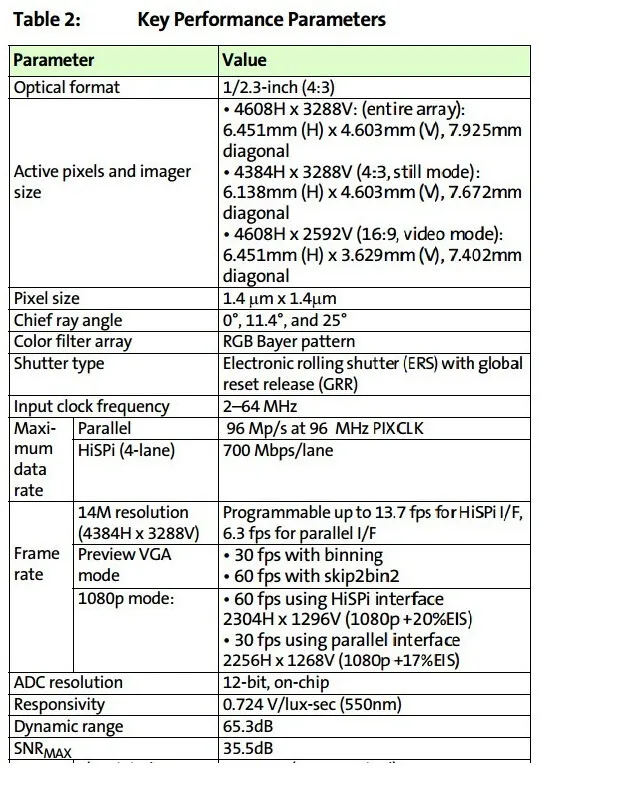 MT9F001 MT9F002 1400 мегапикселей CMOS модуль