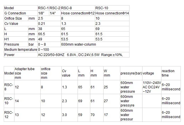 Plastic dispenser miniature water machine solenoid valve