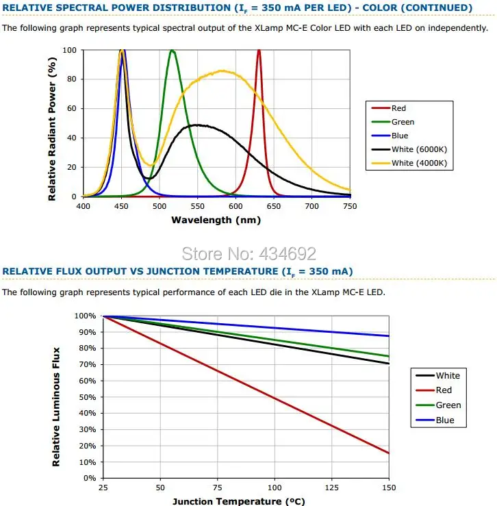 5-XlampMCE Relative Spectral Power Distribution