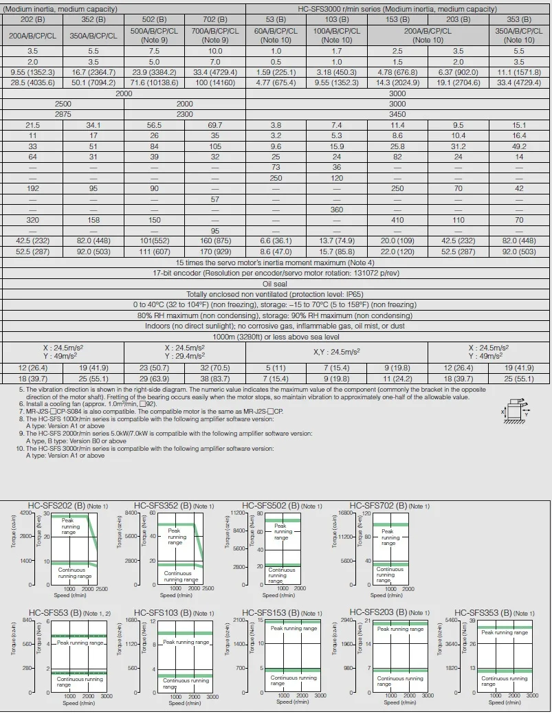 Лучшая цена и Япония Mitsubishi 1.0kw серводвигатель с приводом HC-SFS102+ MR-J2S-100A