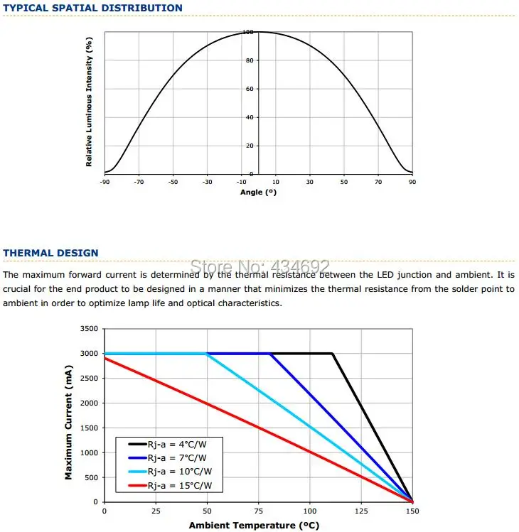 8-XlampXM-L2 TYPICAL SPATIAL DISTRIBUTION
