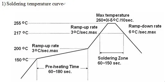 STP100M-condition