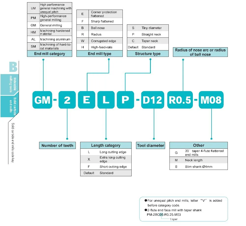 5 шт./лот GM-4R Твердосплавные 4 флейты R концевые фрезы угловая круглая квадратная головка с радиусом концевые фрезы фрезерные инструменты с ЧПУ