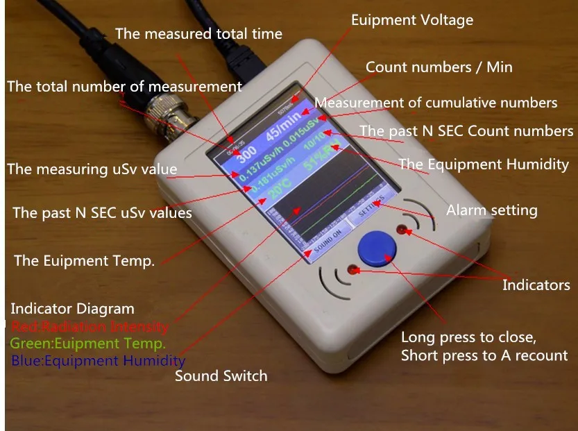 Counter LCD instructions