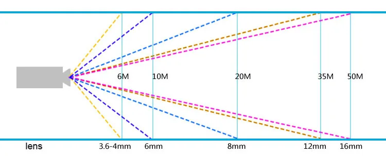 Безопасности 1/3 "Sony Effio CCD 700TVL экранное меню одна лампа Массив СВЕТОДИОДНЫХ купольную камеру ИК 30 м CCTV камера c220h