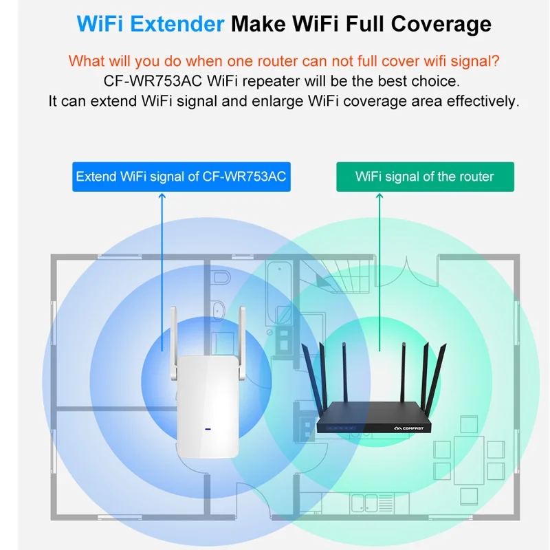 Newly 1200M Wireless Repeater 5.8G High Power Dual Band WiFi Signal Range Amplifier Router DC128