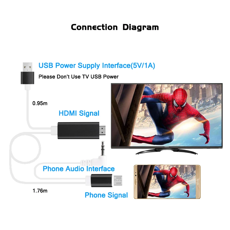 Type-C Micro USB конвертировать в HDMI монитор ТВ проектор большой экран синхронизатор 1080 p HD 1,8 м адаптер для Android телефон планшет