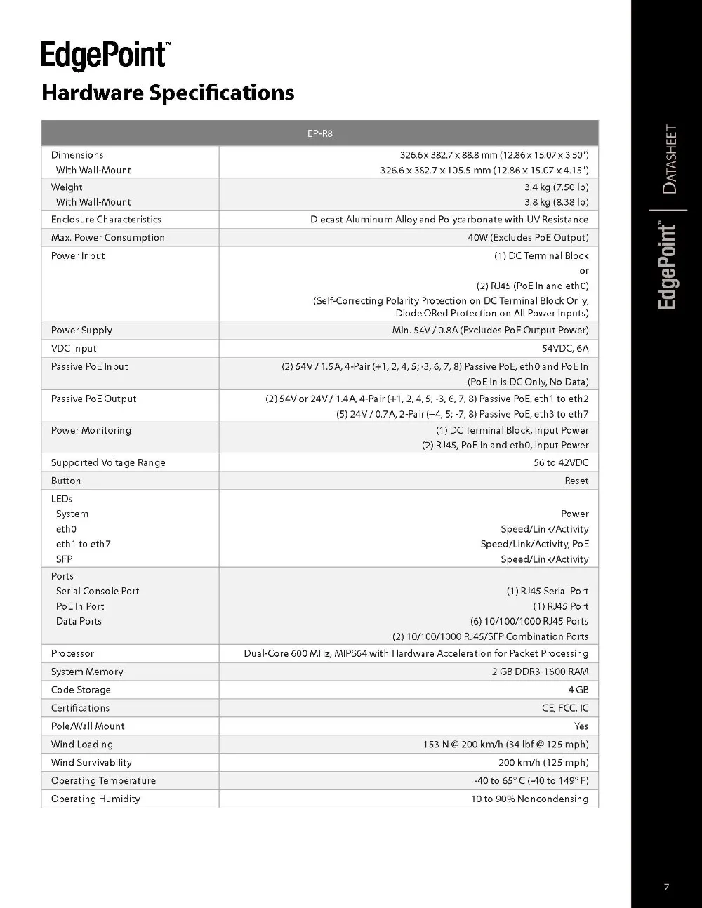 Ubiquiti EdgePoint EP-R8 маршрутизатор с POE портом