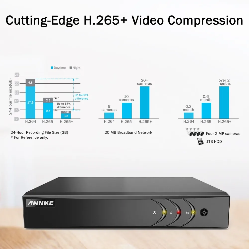 ANNKE, новинка, 8 каналов, HD, 3MP, 5в1, DVR CCTV, 8 шт., 1080 P, TVI, камера безопасности, обнаружение PIR, IP67, для улицы, для дома, система видеонаблюдения, комплект