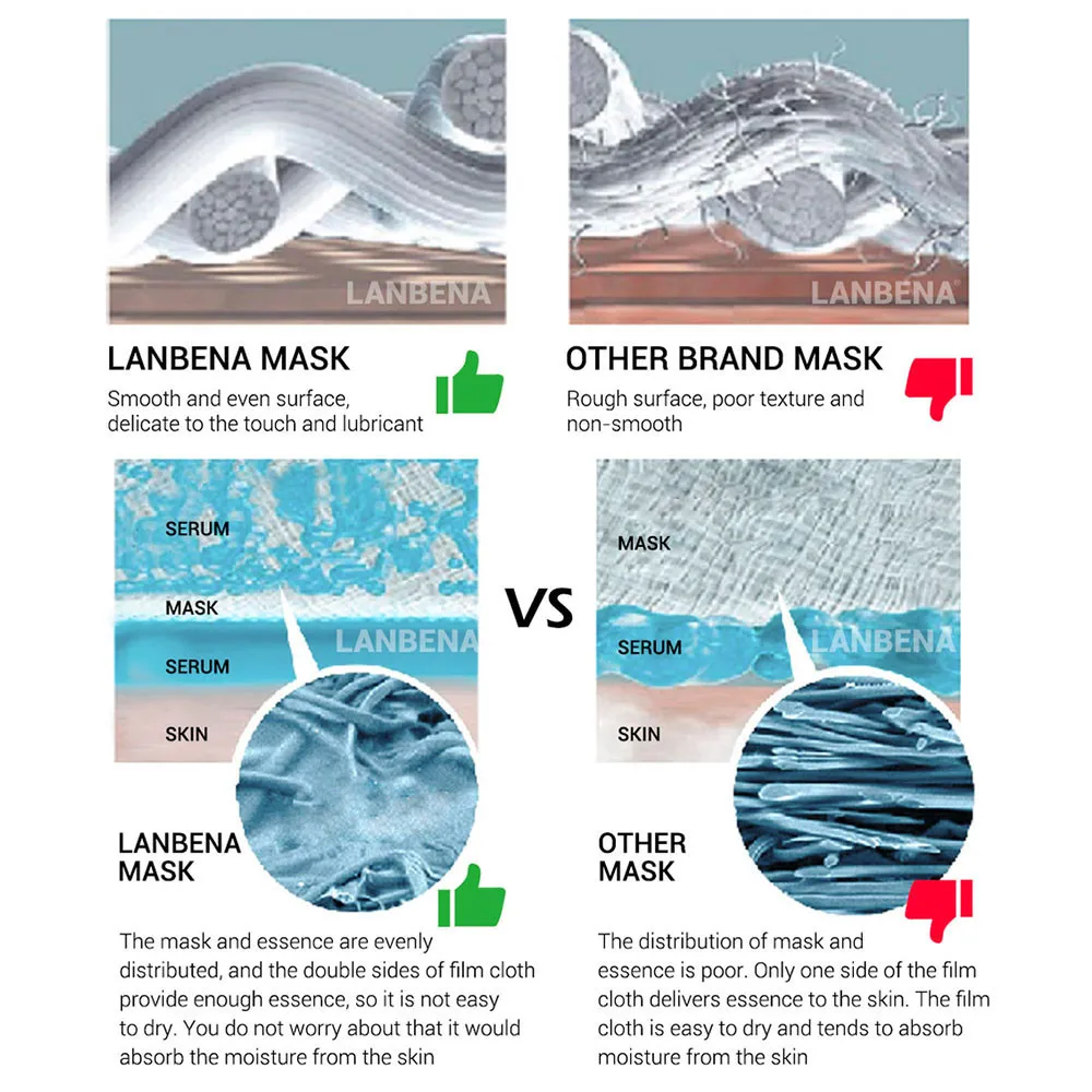 Прямая поставка Гиалуроновая кислота шелковая маска для лица Facial Essence лист пакет влаги ухода за кожей содержание питательных без poisonousZ1121