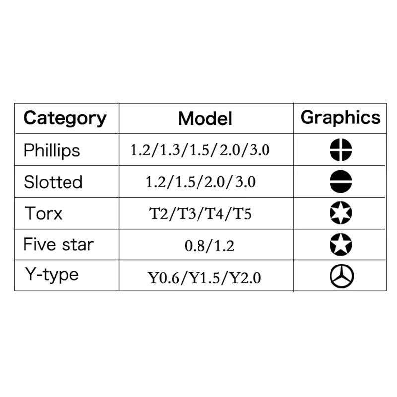Jewii 1 шт. Отвертка Phillips шлицевая пятизвездочный y-тип Torx прецизионный инструмент для ремонта Iphone samsung мобильный телефон PS4