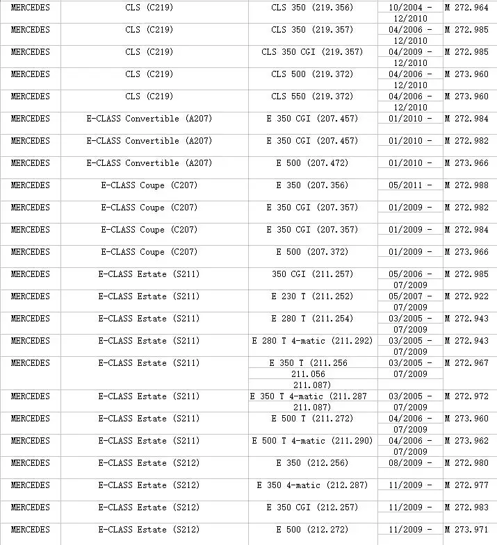 Датчик массового расхода воздуха для M-ercedes OEM 0280218190 A2730940948 0 280 218 0-190-280-218-190