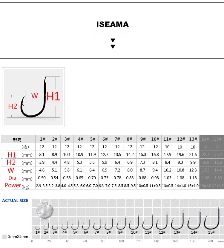 10/20/30/50/100 pcs ISEAMA крючки с высоким содержанием углерода Сталь для OEM рыболовный крючок на карпа(Япония) Anzol рыболовный крючок с заусенцем рыболовные снасти Pesca