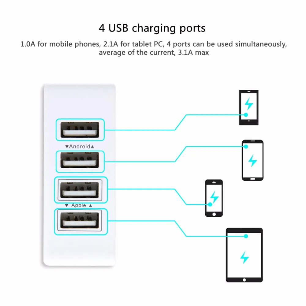 HAWEEL 4 порта USB Max 3.1A дорожное настенное зарядное устройство для iPhone и Android мобильных телефонов US Plug