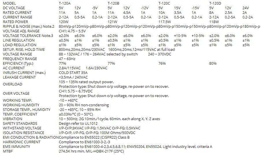 LPSECURITY T-120D тройной выход блок питания 120 Вт 5 в 12 В 24 В 8A 2.5A 2A силовой suply ac dc преобразователь импульсный источник питания
