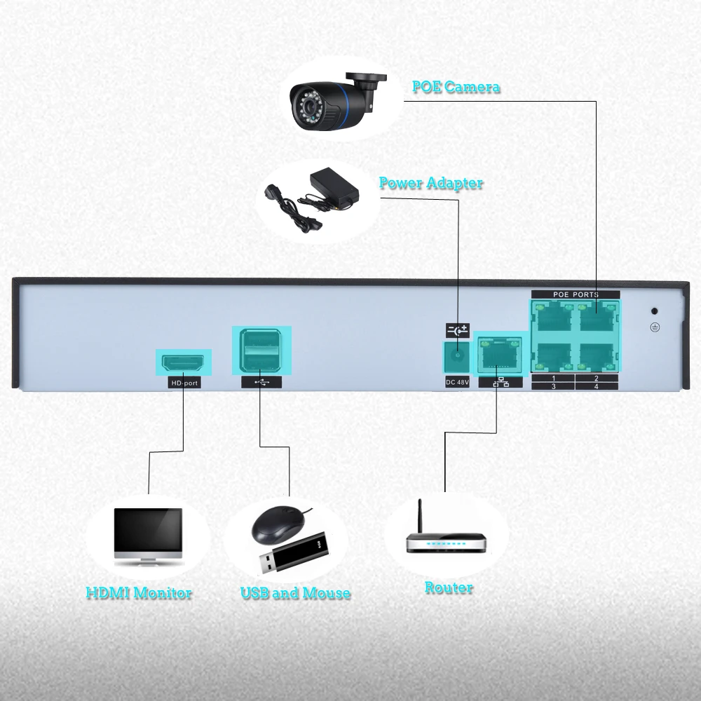 Hamrolte CCTV Камера Системы H.265 4CH POE NVR 5MP Vandalproof 2,8 мм объектив Широкий формат купольная POE Камера POE NVR комплект xmeye приложение доступа