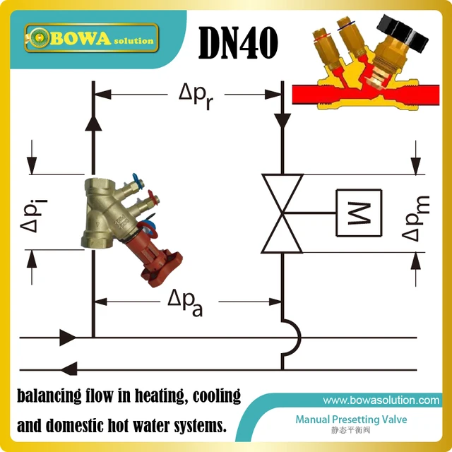 DN40 balance valve for 1 pipe radiator heating system with thermostatic