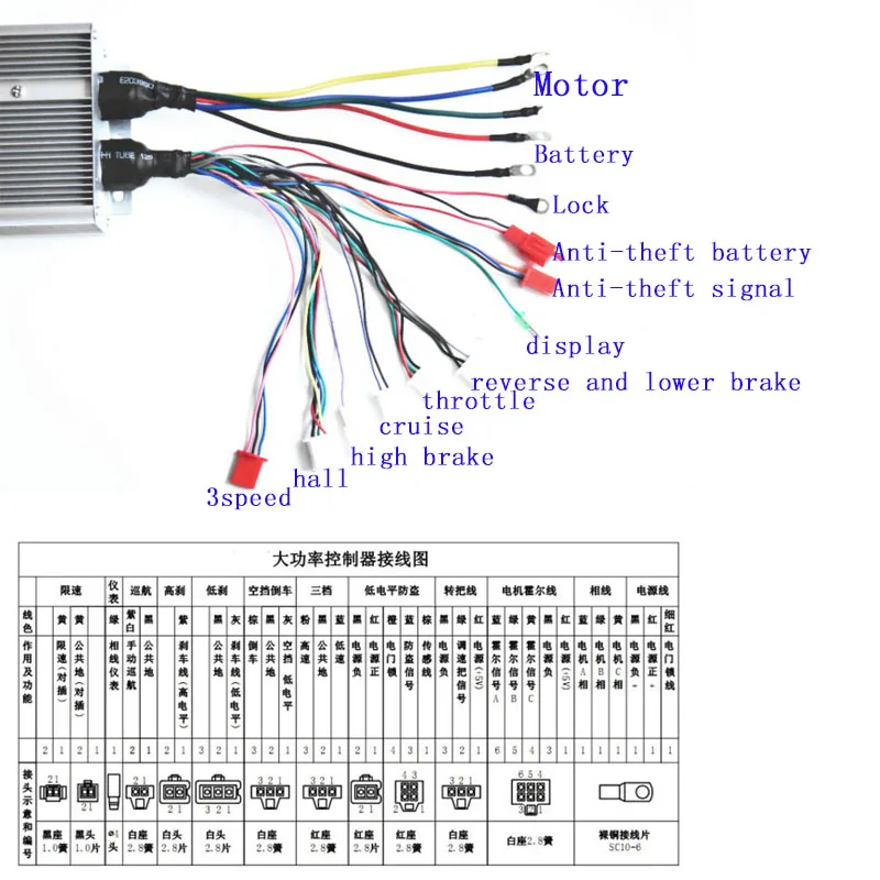 Best 12Inch 48V 60V 72V 96V 1000W 1500W 2000W 3000W Electric Motorcycle Wheel Hub Motor Kits With Controller  DIY 2