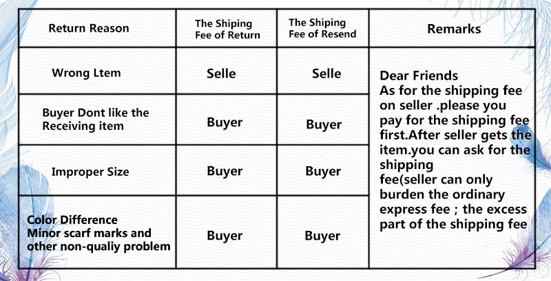 退货退款物流说明