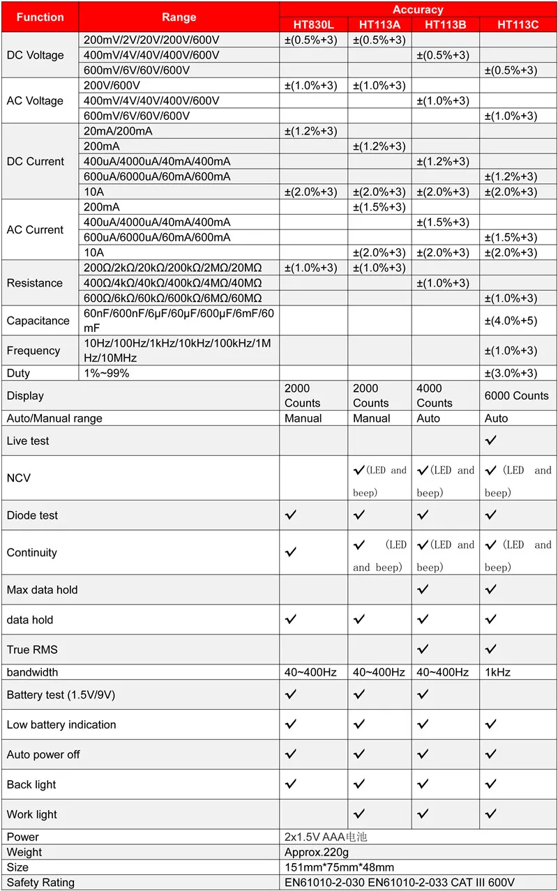 HABOTEST HT113A/113B/113C/830L Цифровой мультиметр; Малый истинный RMS цифровой мультиметр, NCV/Тест батареи ЖК-подсветка/живой тест