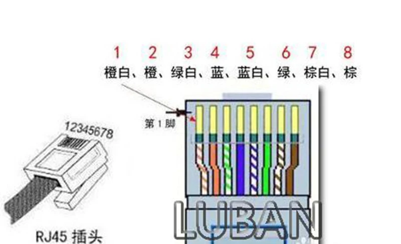 Сеть Ethernet кабельный тестер RJ45 комплект сеть обжимных инструментов компьютерное обслуживание ремонт набор инструментов Кабельный тестер крест/плоский