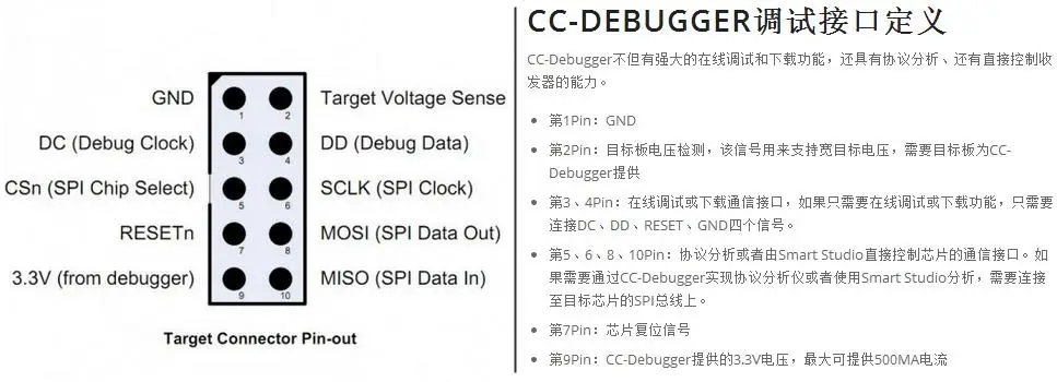Bluetooth, ZigBee эмулятор CC-отладчик загрузчик