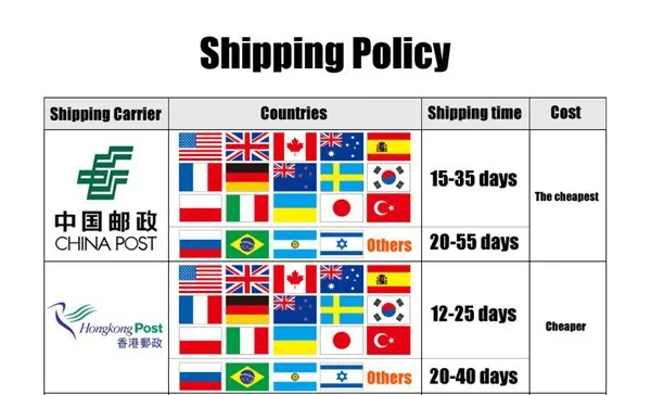 2  Shipping policy 