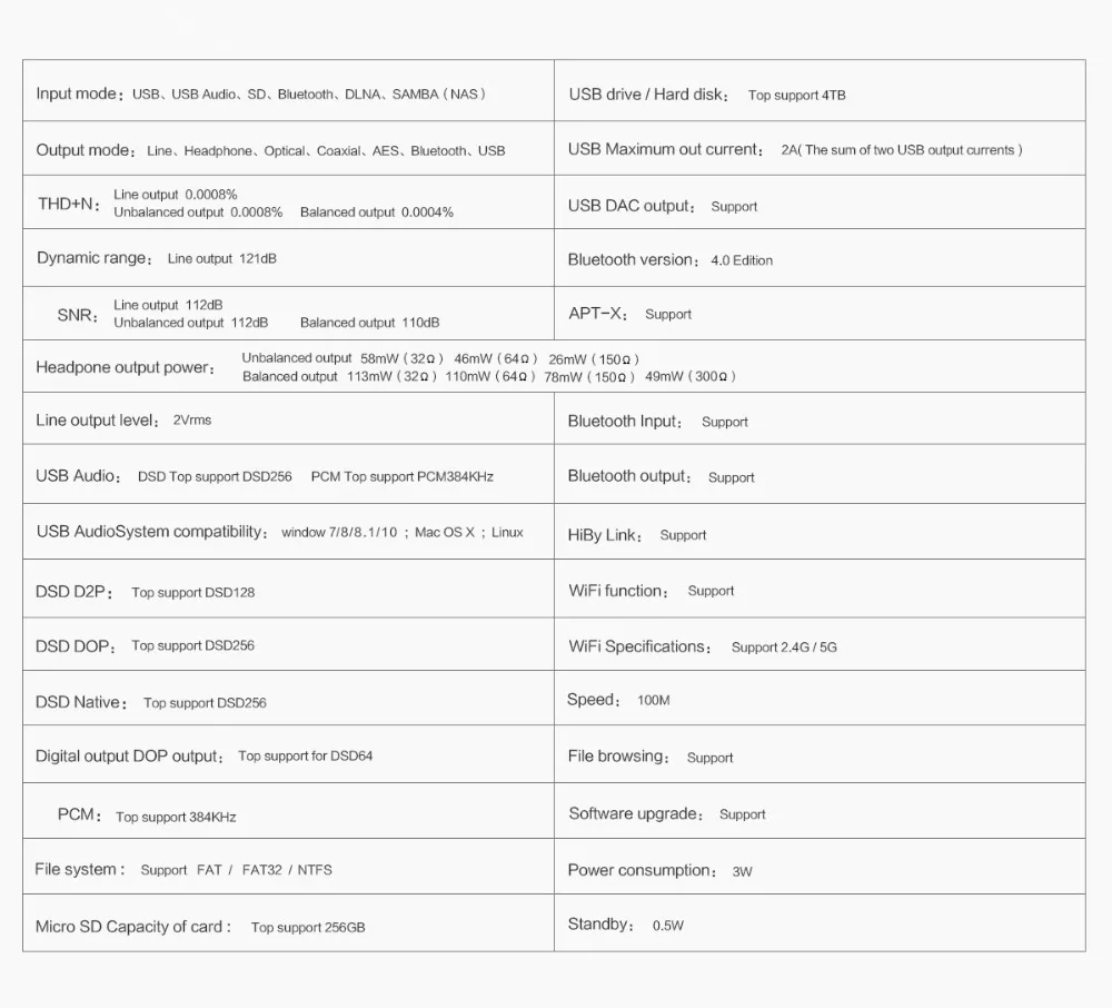 SMSL DP3 USB Hi-Res цифровой плеер ES9018Q2C ЦАП чип 32 бит/384 кГц DSD256 двухсторонний Bluetooth 4,0/wifi/DLAN вход выход для наушников