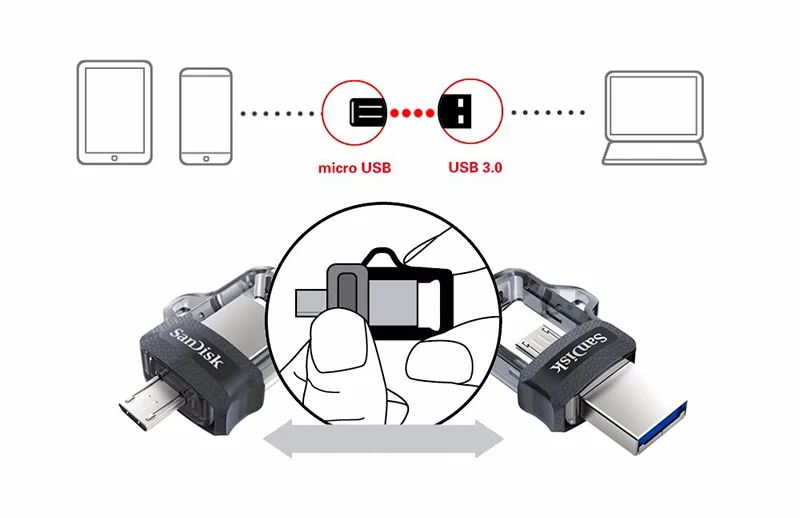 SanDisk USB 3,0 OTG 2 в 1 двойной мини-накопитель 16 ГБ 32 ГБ 64 Гб 128 ГБ USB флеш-накопитель высокоскоростной usb накопитель для ПК/Android