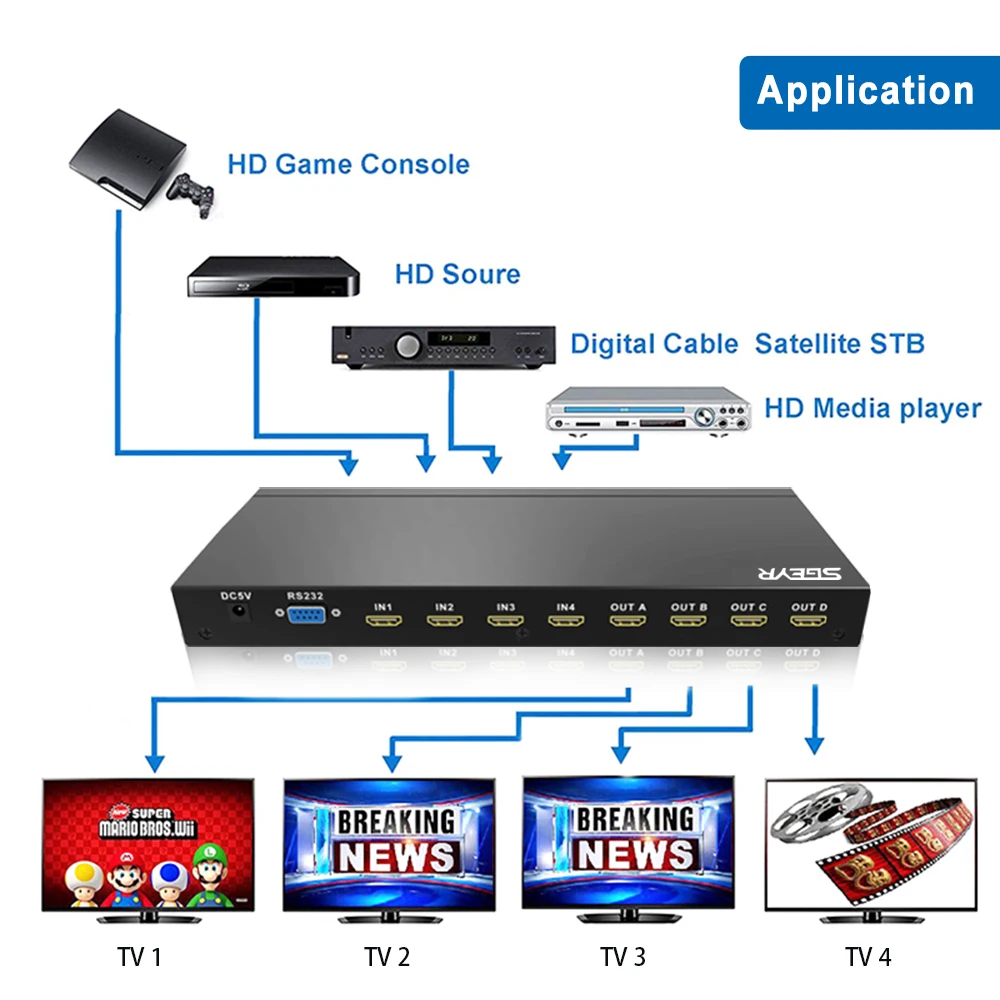 SGEYR HDMI Matrix 4x4 HDMI Switch Switcher Splitter 4 Input 4 Output with IR Remote Control and RS232 Support 1080P HD 3D