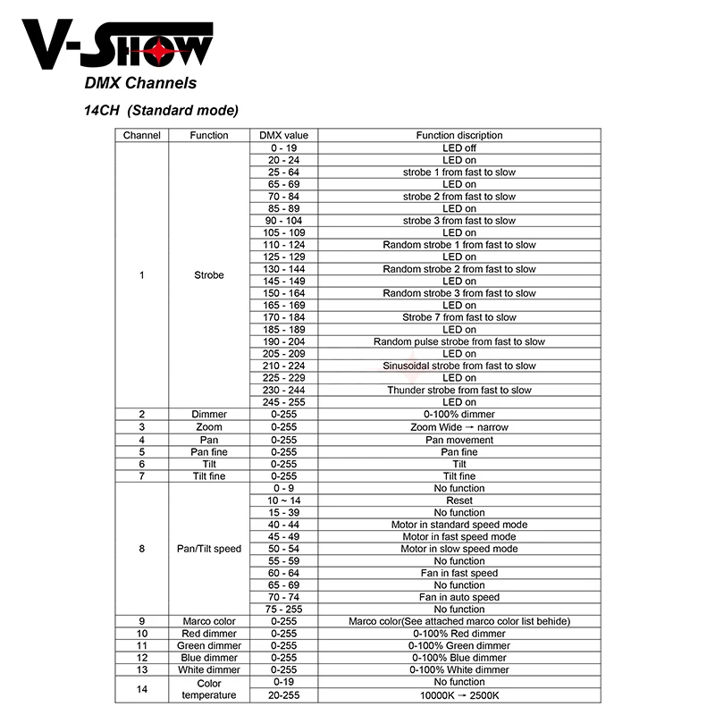 1 шт. AURA 19x15 Вт RGBW 4в1 светодиодный светильник с движущейся головкой и подсветкой с функцией масштабирования сценический светильник для Dj диско-бара клуба церкви