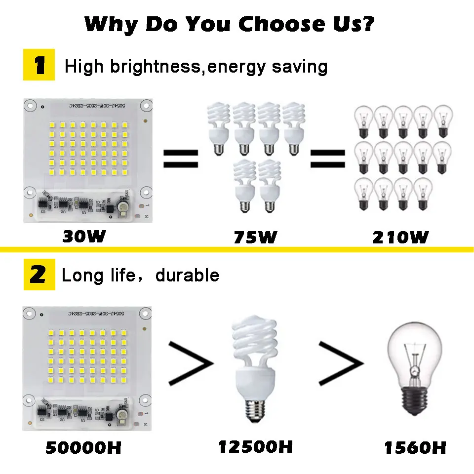 2 шт прожектор источника Smart IC 220 V 10 W 20 W 30 W 50 W 100 W 150 W 200 W SMD2835 УДАРА светодиодный лампы для DIY открытый прожектор